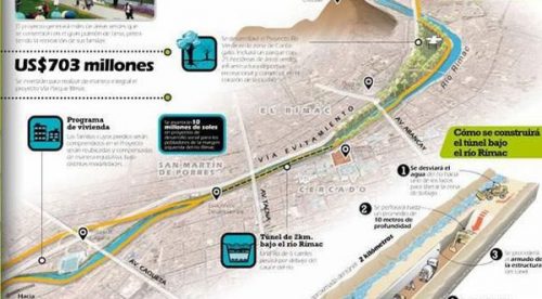 Inician construcción de túnel debajo del río Rímac