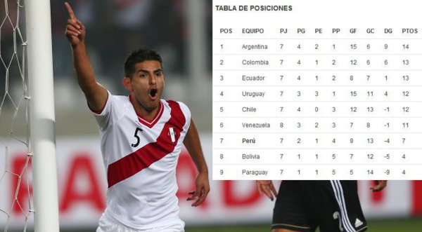 Conoce la tabla de posiciones de las eliminatorias Brasil 2014