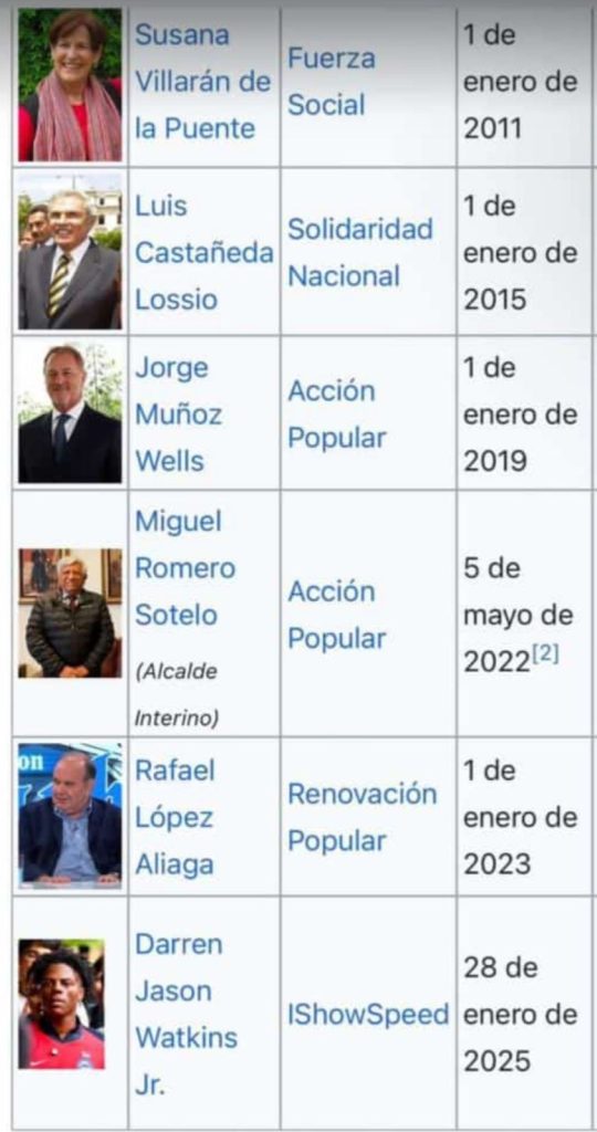 Alcaldes de Lima